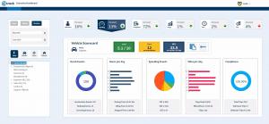 Ctrack's Executive Dashboard offers 
added insight into driver behaviour, 
fuel efficiency, fleet utilisation and 
productivity